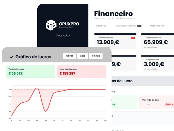 Dashboard financeiro do OpuxPro com métricas de faturação, adjudicação e IVA