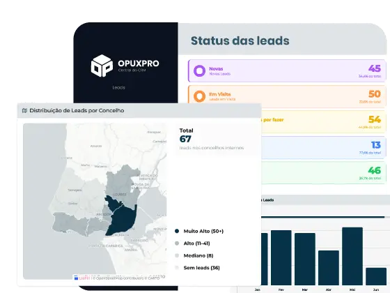Ecrã de estado das leads e acompanhamento de obra no OpuxPro